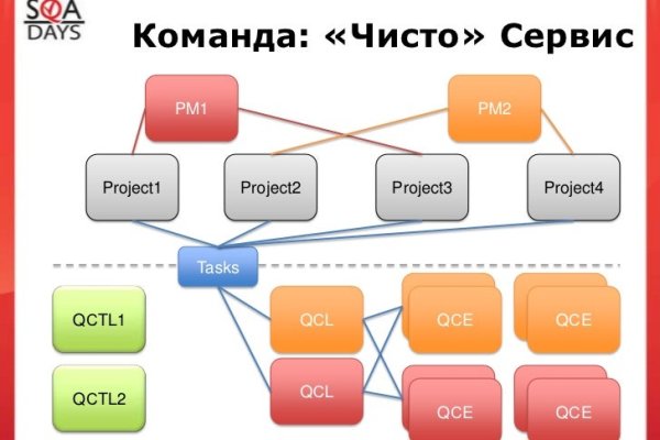 Кракен сайт нарк