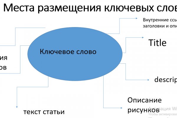 Наркосайт кракен