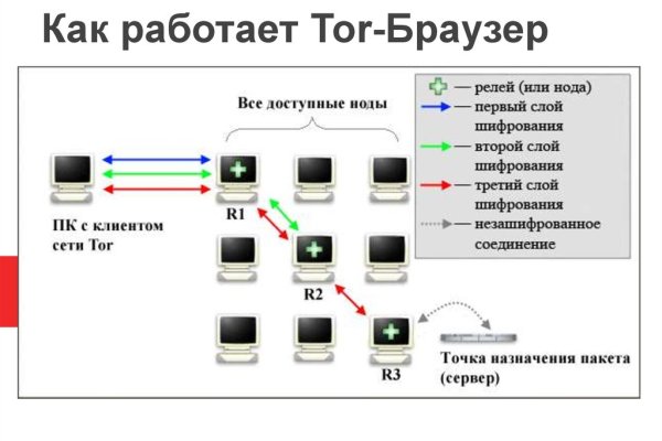 Кракен нар шоп