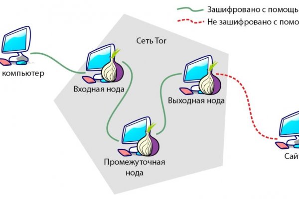 Кракен закладки